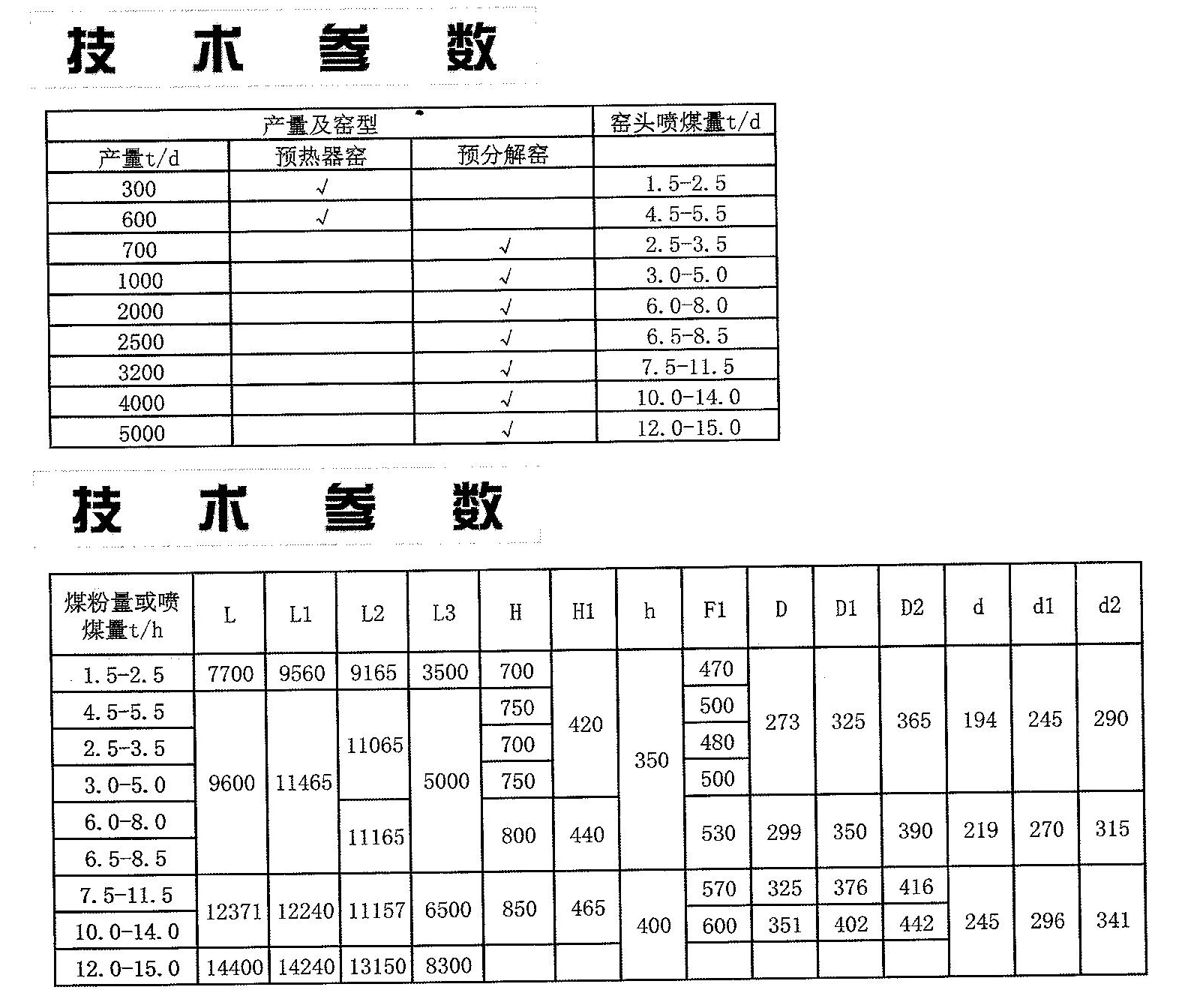 四通道燃烧器参数.jpg