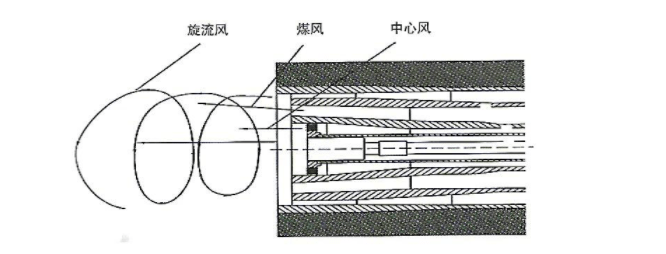 分解炉燃烧器示意图-min.png