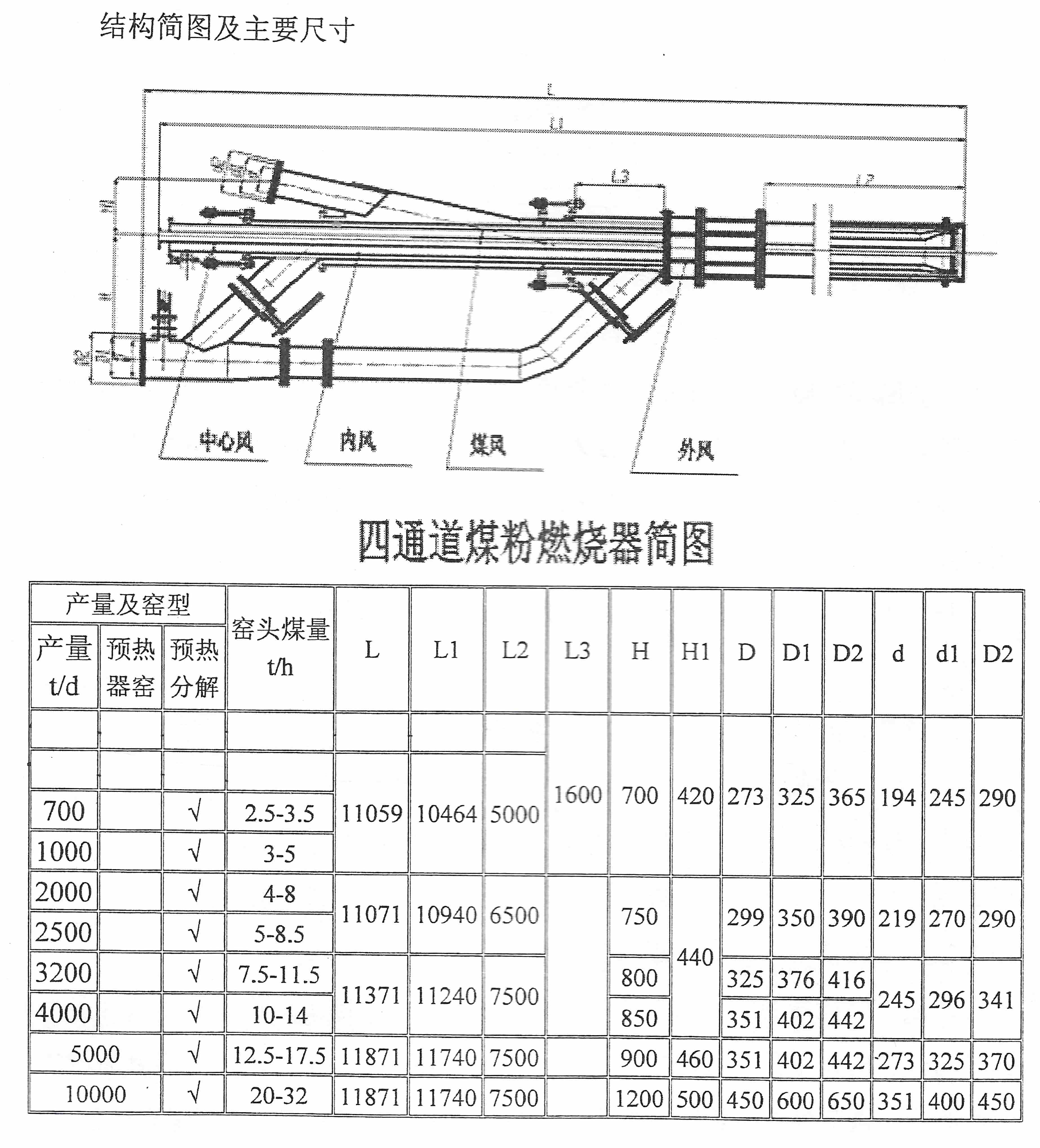 20211030232338_90835.燃烧器参数图-min-min.jpg