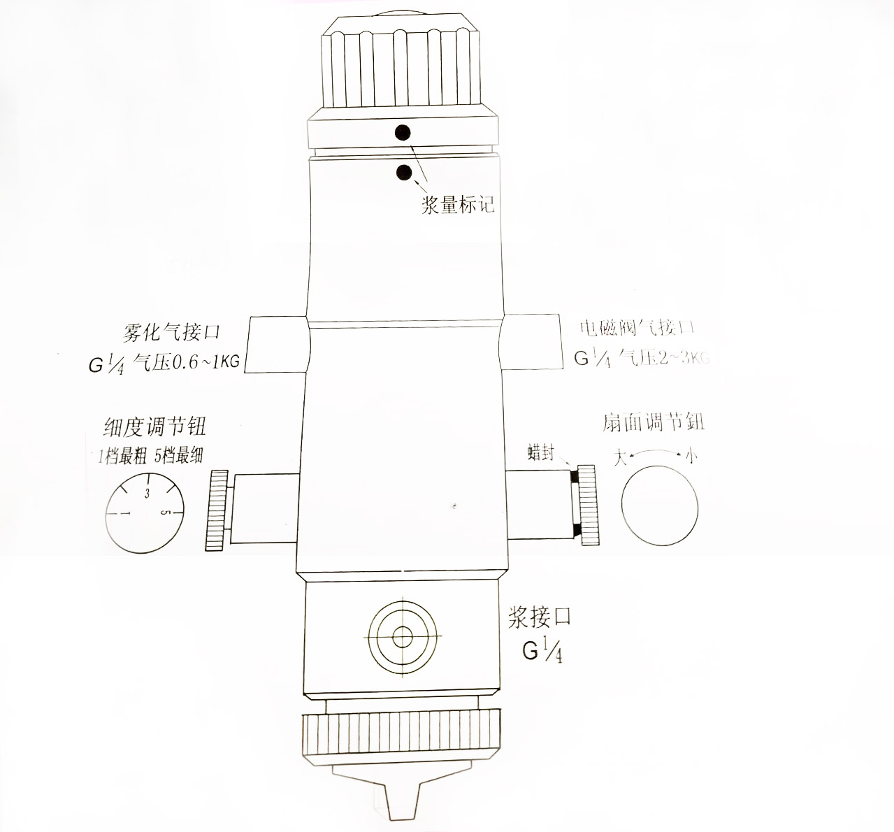 制革喷枪