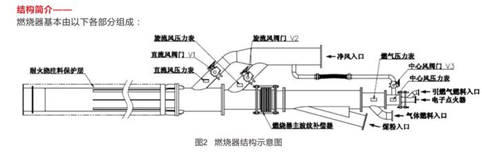 气混燃烧器参数图.jpg