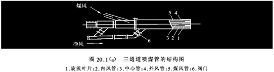 三通道喷煤管结构图.png